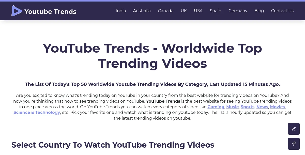 YouTube Trending Videos | YTTrendz